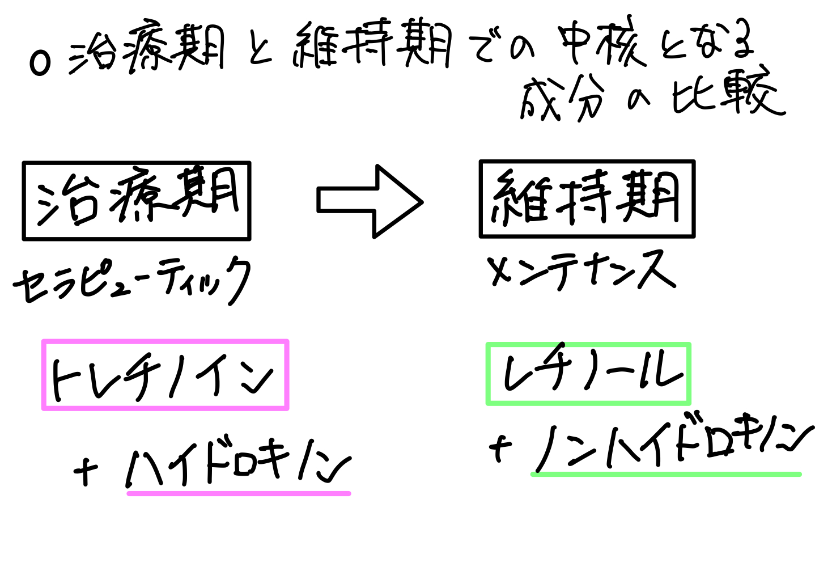 セラピューティックとメンテンスでの主要成分の比較